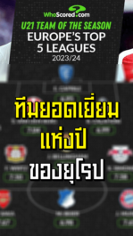 ทีมยอดเยี่ยมแห่งปี ของยุโรป | ล้ำหน้า official