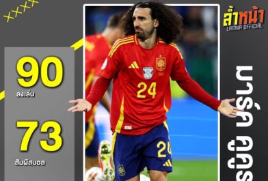 พี่ฟูท็อปฟอร์ม เกมส์เฉือนอิตาลี 1-0 พาสเปนกรุยทางรอบ 16 ทีมสุดท้าย
