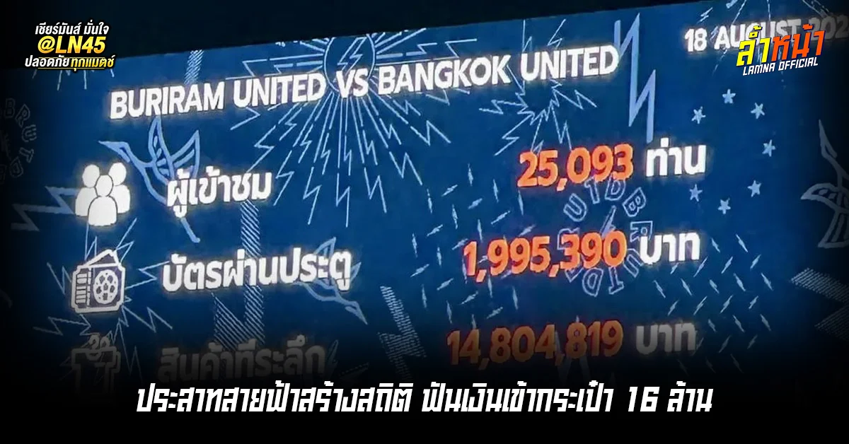 ประสาทสายฟ้าสร้างสถิติ
