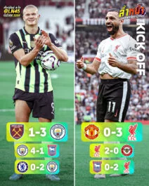 พักเบรค 2 อาทิตย์ วิเคราะห์ 3 สัปดาห์แรกของพรีเมียร์ลีก ล้ำหน้า