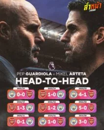 เตรียมตัวสู่ Match5 ล้ำหน้า