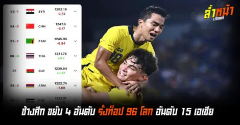 ช้างศึก ขยับ 4 อันดับ รั้งท็อป 96 โลก อันดับ 15 เอเชีย ล้ำหน้า Official